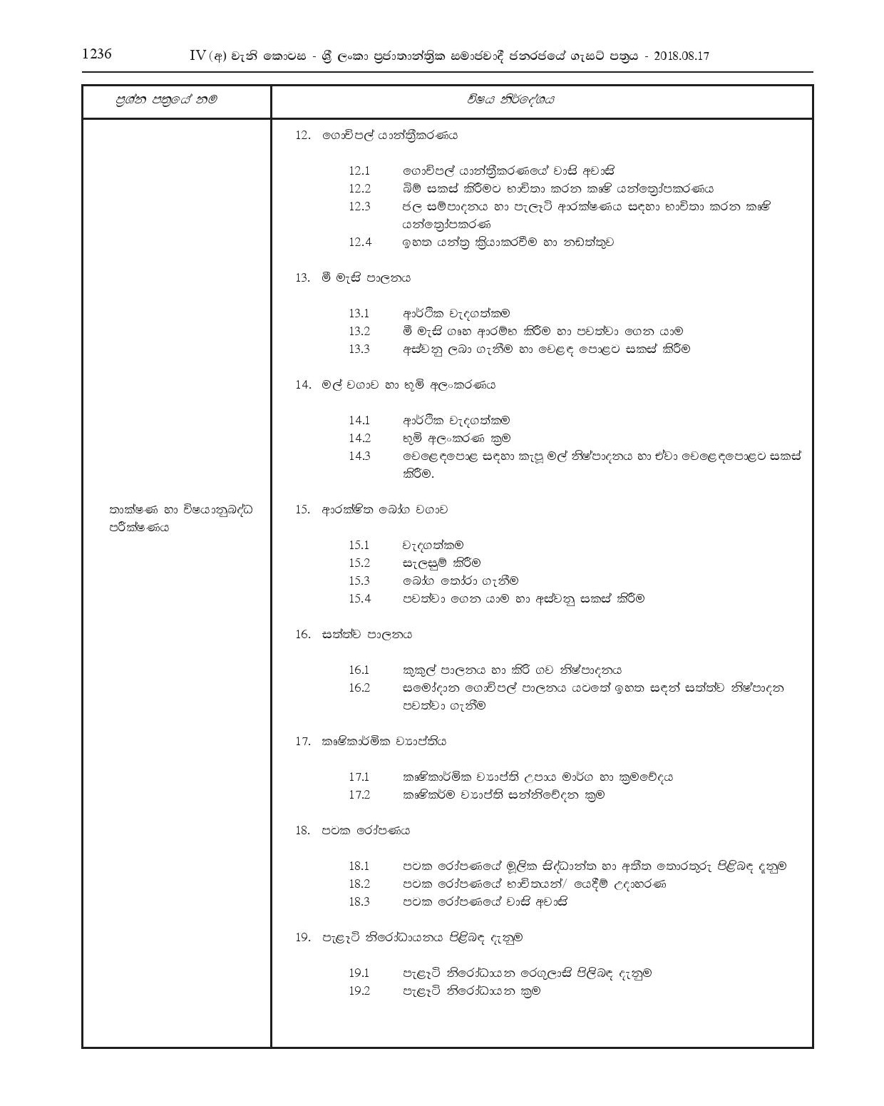 Technical Assistant (Agriculture Extension) - Western Provincial Agriculture Department